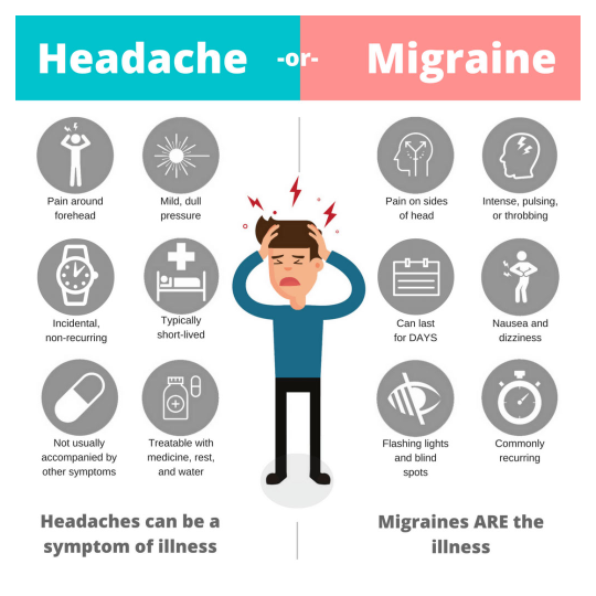 Migraine Headache - Symptoms and Successful Natural Treatment Approaches