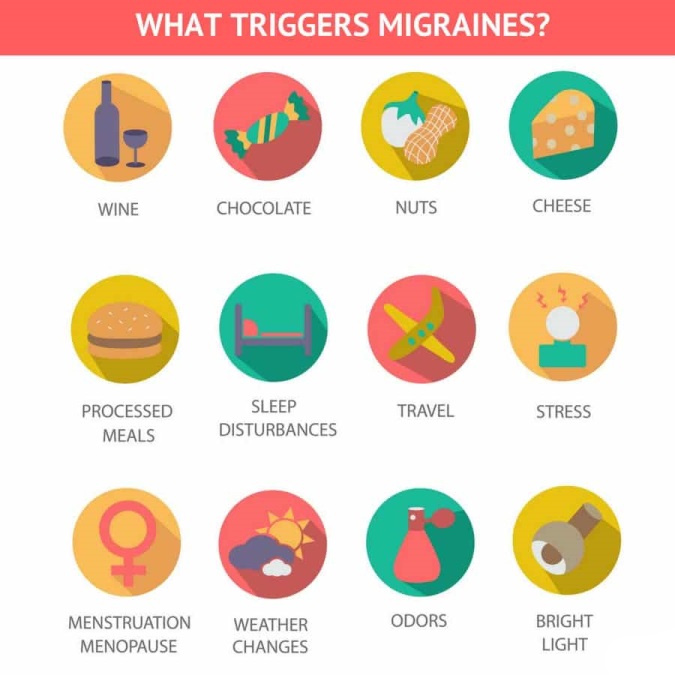 triggers Migraine